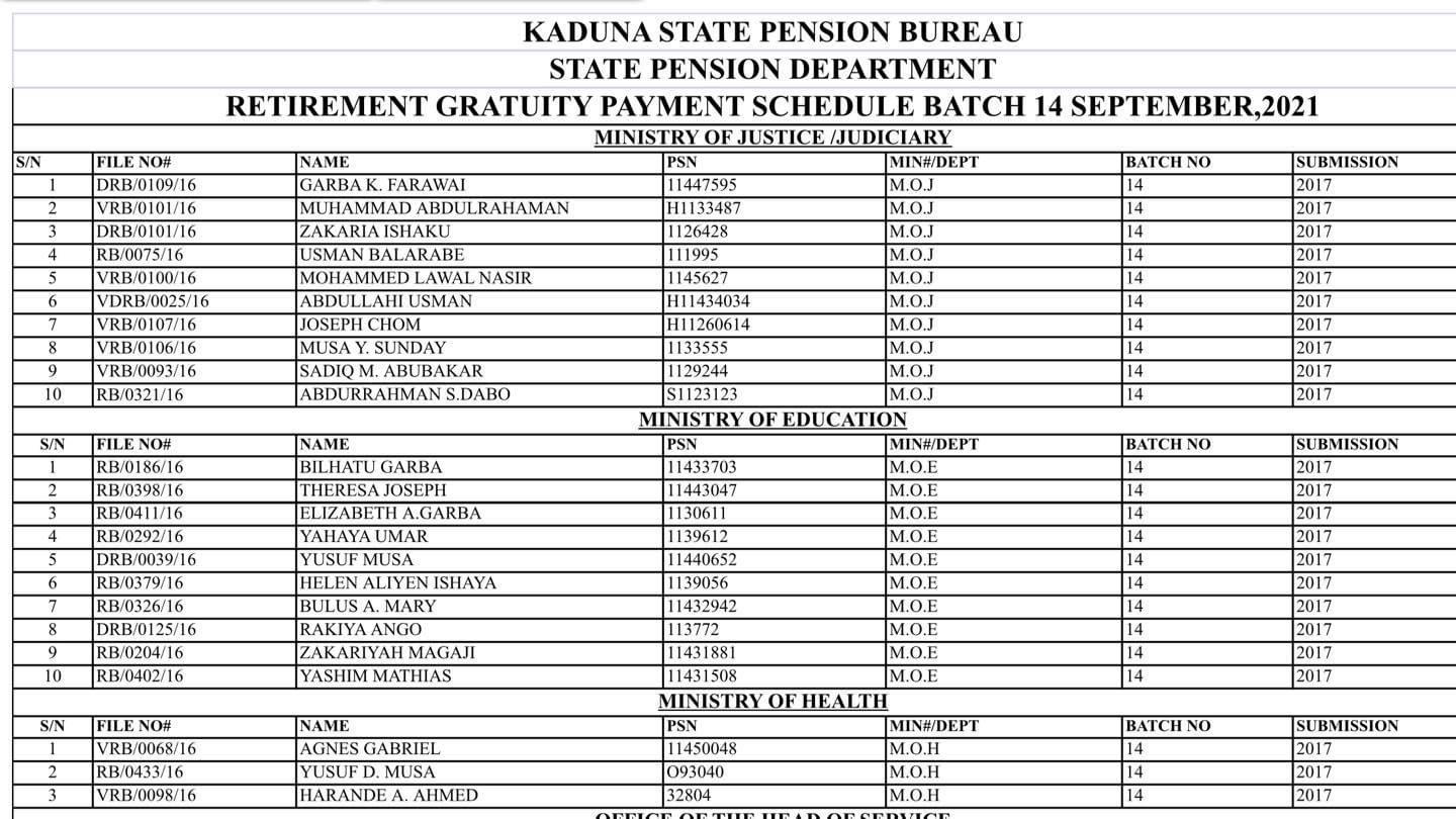 KADUNA UPDATE: RETIREMENT GRATUITY PAYMENT SCHEDULE FOR BATCH 14 (State Government Retirees)