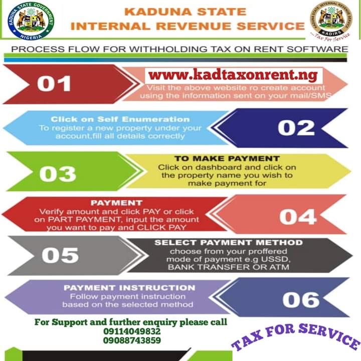 Read more about the article REGISTRATION AND MULTIPLE PAYMENT CHANNELS FOR WITHHOLDING TAX ON RENT VIA THE KADIRS PORTAL!!!